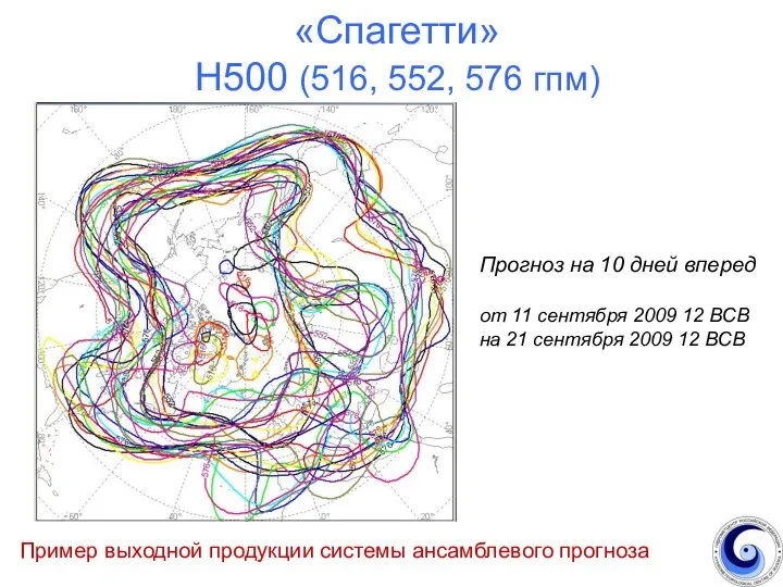 «Спагетти» Н500 (516, 552, 576 гпм) Пример выходной продукции системы ансамблевого прогноза Прогноз