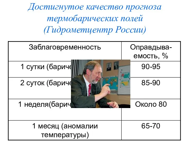 Достигнутое качество прогноза термобарических полей (Гидрометцентр России)