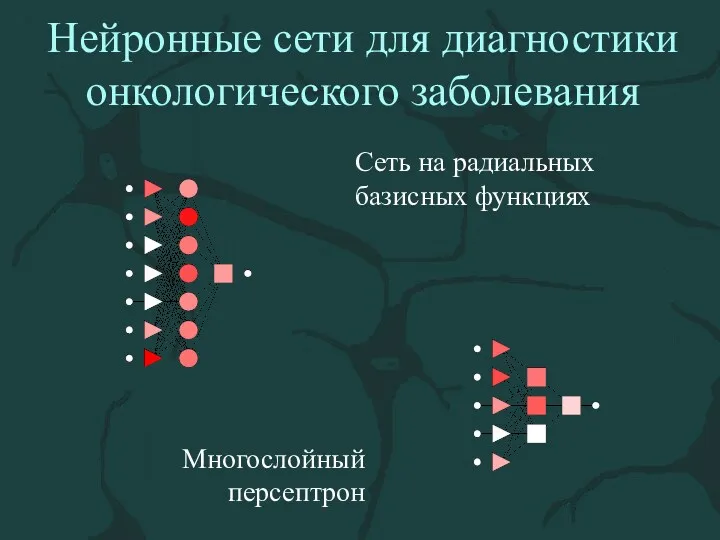 Нейронные сети для диагностики онкологического заболевания Сеть на радиальных базисных функциях Многослойный персептрон