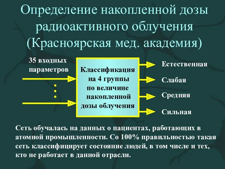 Определение накопленной дозы радиоактивного облучения (Красноярская мед. академия) Классификация на