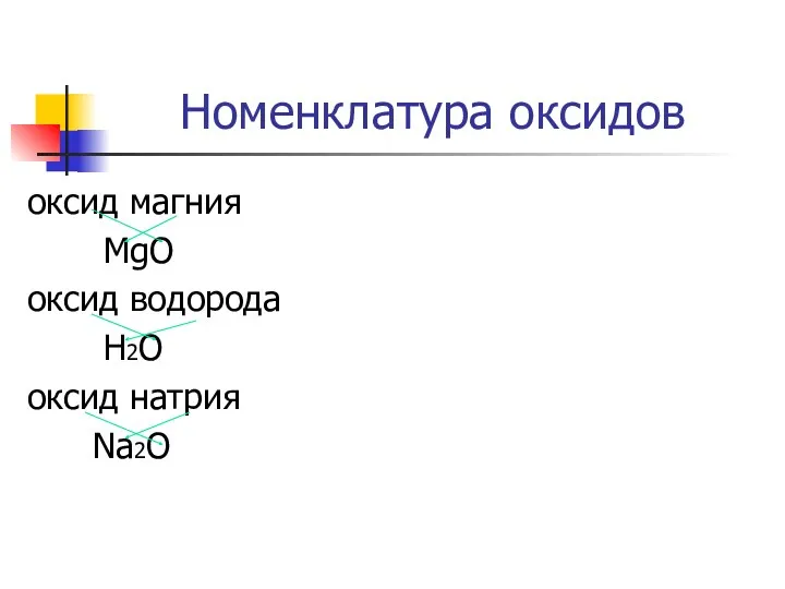 Номенклатура оксидов оксид магния MgO оксид водорода H2O оксид натрия Na2O