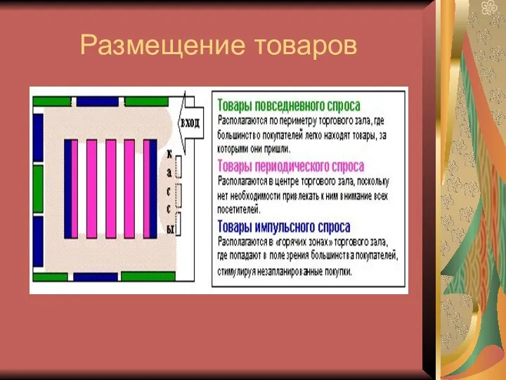 Размещение товаров