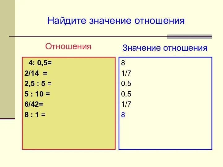 4: 0,5= 2/14 = 2,5 : 5 = 5 :