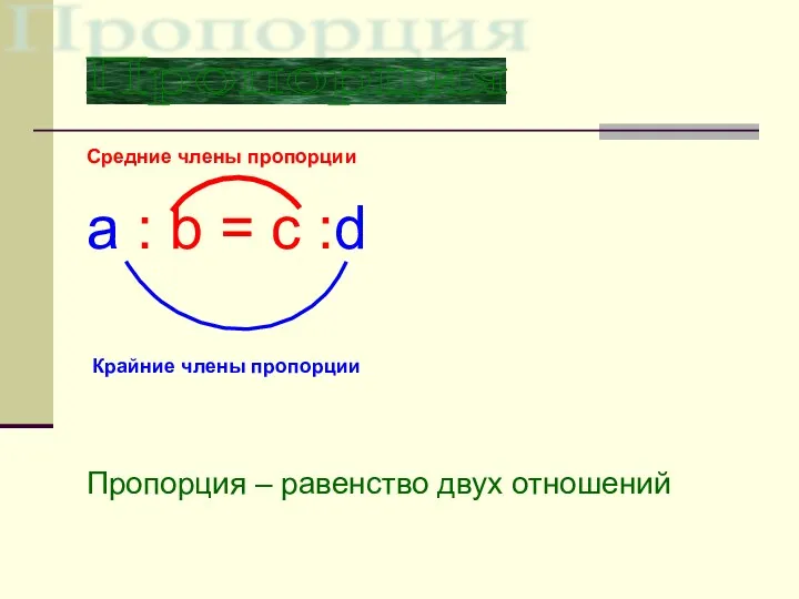 Средние члены пропорции a : b = c :d Пропорция