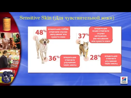 Sensitive Skin (Для чувствительной кожи) владельцев собак отмечали случаи шелушения