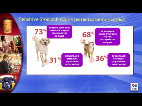 Sensitive Stomach (Для чувствительного желудка) владельцев собак отмечали случаи расстройства