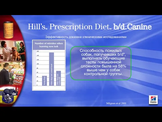 Hill’sTM Prescription DietTM b/dTM Canine Milgram et al 2001 Способность