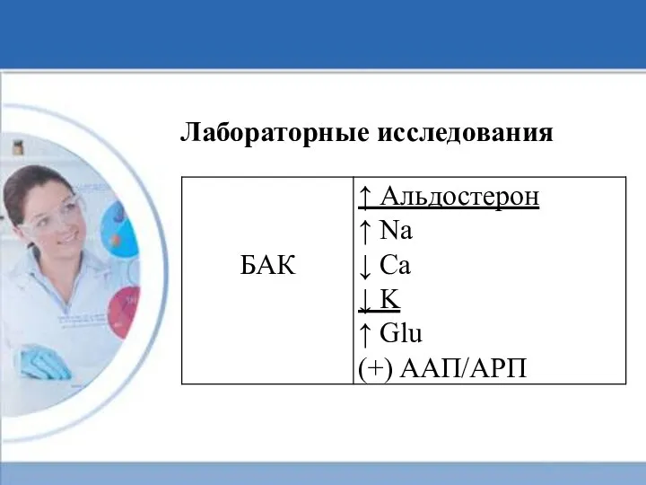 Лабораторные исследования