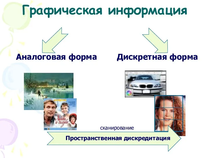 Графическая информация Аналоговая форма Дискретная форма Пространственная дискредитация сканирование