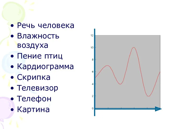 Речь человека Влажность воздуха Пение птиц Кардиограмма Скрипка Телевизор Телефон Картина