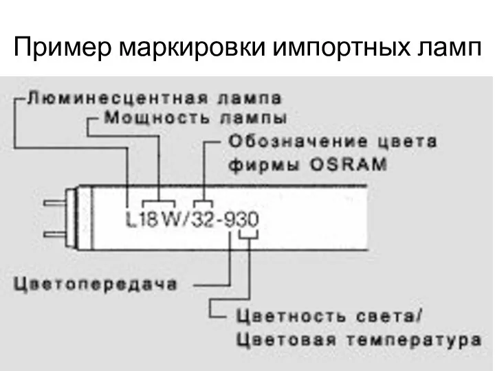 Пример маркировки импортных ламп