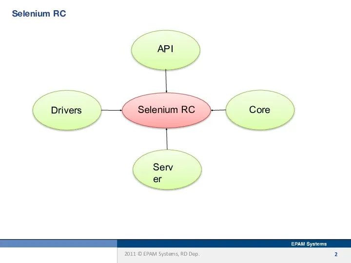 Selenium RC