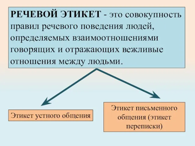 РЕЧЕВОЙ ЭТИКЕТ - это совокупность правил речевого поведения людей, определяемых взаимоотношениями говорящих и