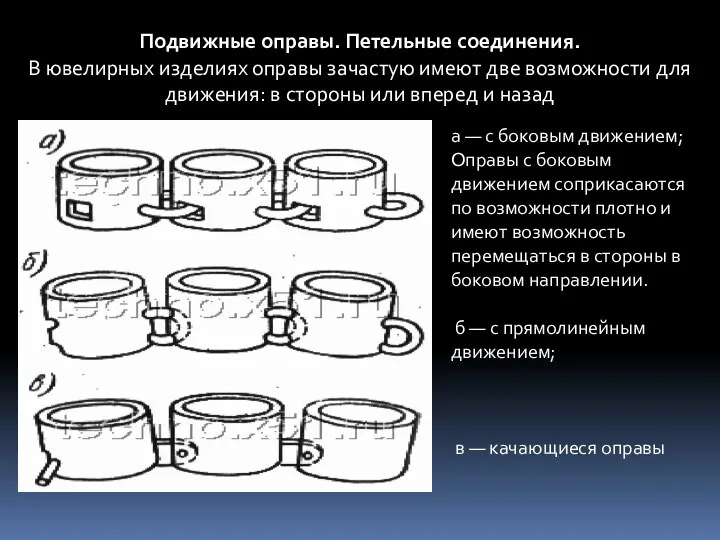 Подвижные оправы. Петельные соединения. В ювелирных изделиях оправы зачастую имеют