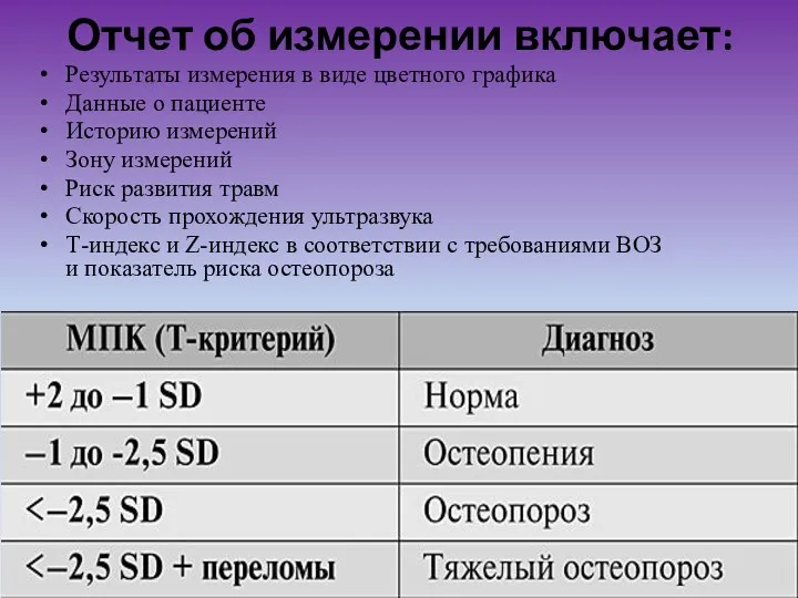 Отчет об измерении включает: Результаты измерения в виде цветного графика