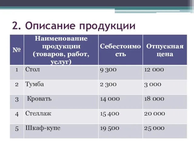 2. Описание продукции