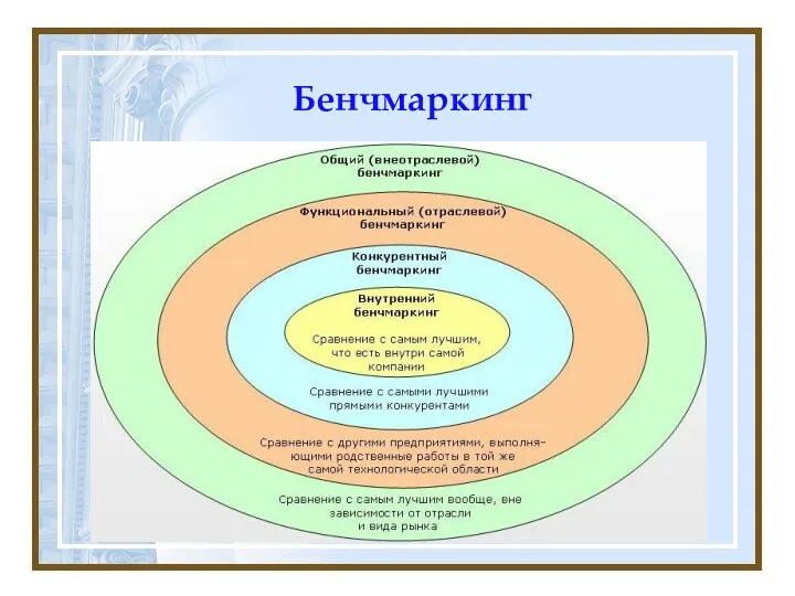 Бенчмаркинг