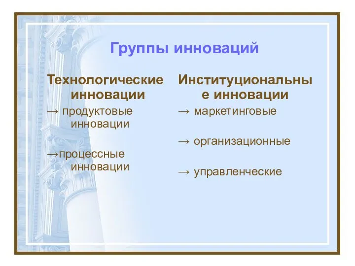 Группы инноваций Технологические инновации → продуктовые инновации →процессные инновации Институциональные