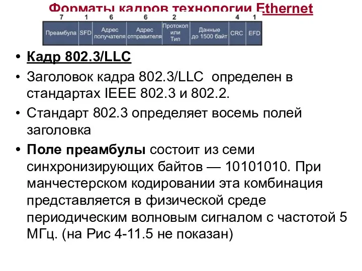 Форматы кадров технологии Ethernet Кадр 802.3/LLC Заголовок кадра 802.3/LLC определен