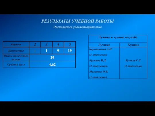 РЕЗУЛЬТАТЫ УЧЕБНОЙ РАБОТЫ Оценивается удовлетворительно