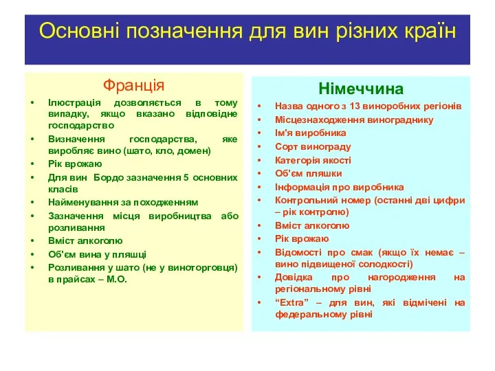 Основні позначення для вин різних країн Франція Ілюстрація дозволяється в тому випадку, якщо