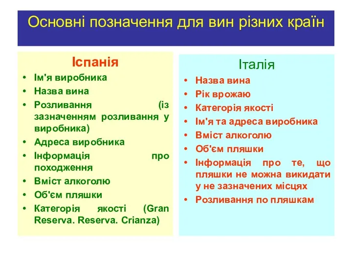 Основні позначення для вин різних країн Іспанія Ім'я виробника Назва вина Розливання (із