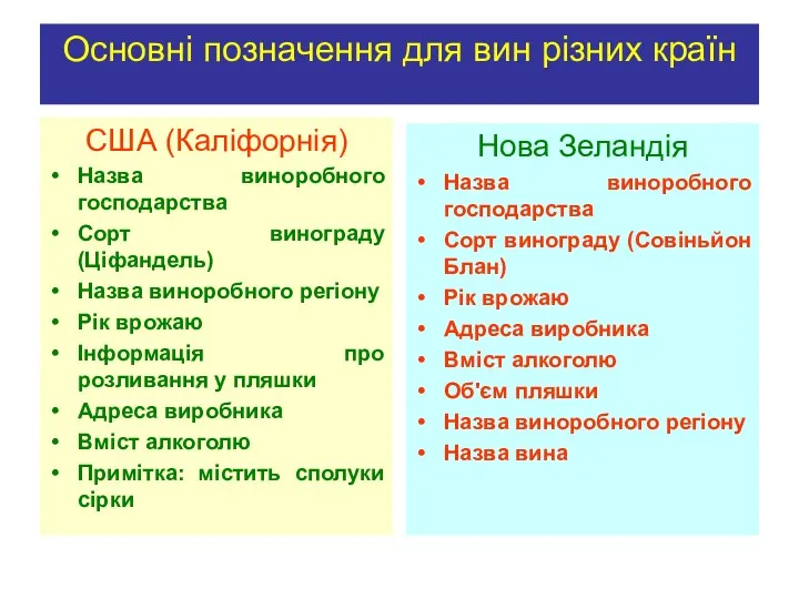 Основні позначення для вин різних країн США (Каліфорнія) Назва виноробного господарства Сорт винограду