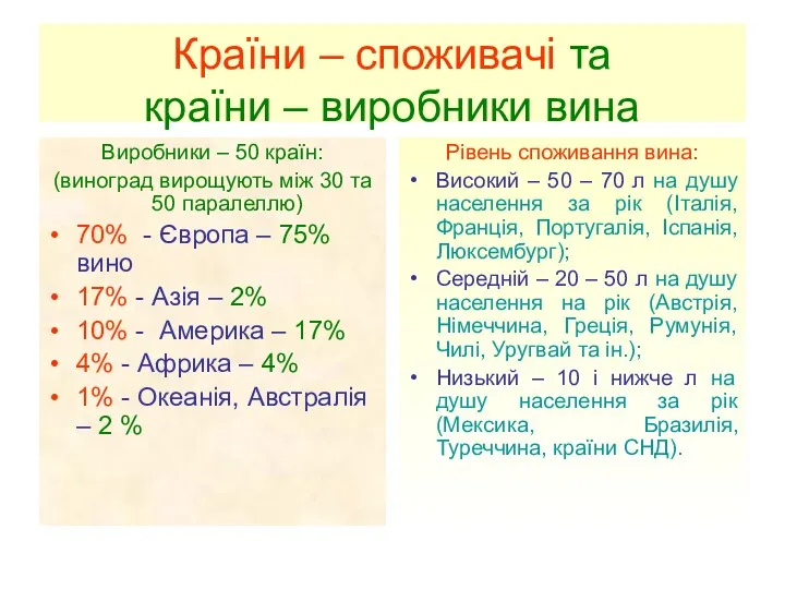 Країни – споживачі та країни – виробники вина Виробники – 50 країн: (виноград