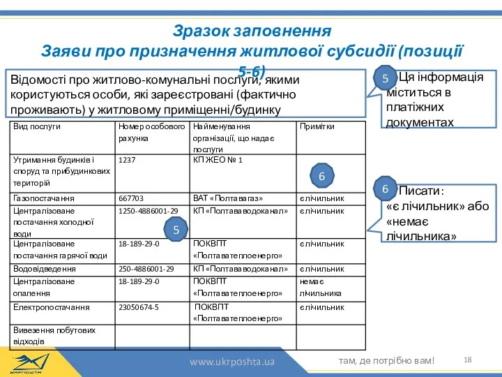 Відомості про житлово-комунальні послуги, якими користуються особи, які зареєстровані (фактично