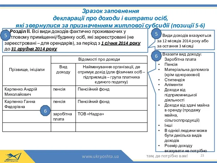 5. Розділ ІІ. Всі види доходів фактично проживаючих у житловому