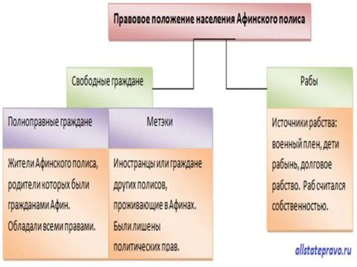 Полисность – ограниченность культуры рамками полиса Греческий полис – самоуправляемый