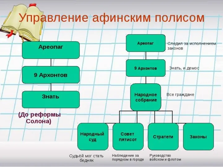 Полисность – ограниченность культуры рамками полиса Греческий полис – самоуправляемый