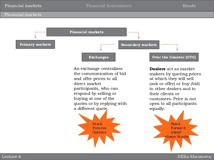 ©Ella Khromova Financial markets Bonds Financial Instruments Financial markets Lecture