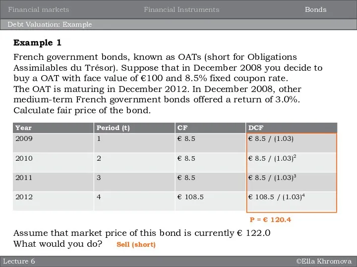 ©Ella Khromova Debt Valuation: Example Lecture 6 French government bonds,