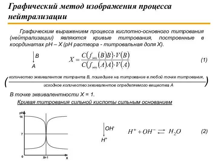 Графический метод изображения процесса нейтрализации Графическим выражением процесса кислотно-основного титрования