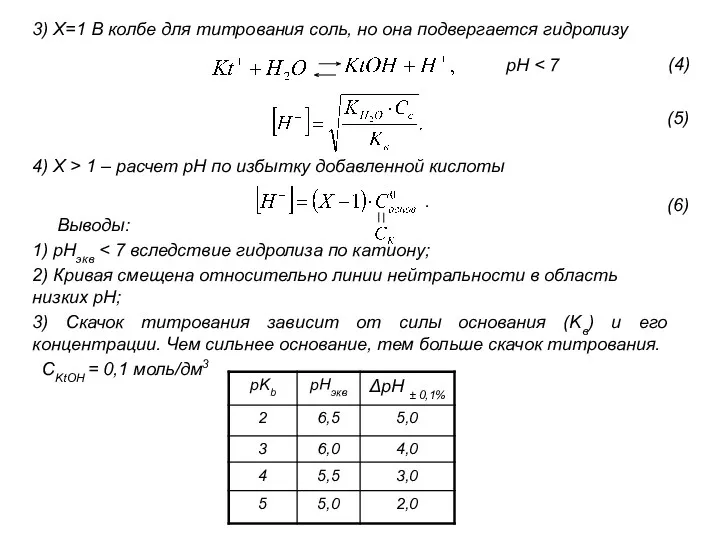 3) X=1 В колбе для титрования соль, но она подвергается