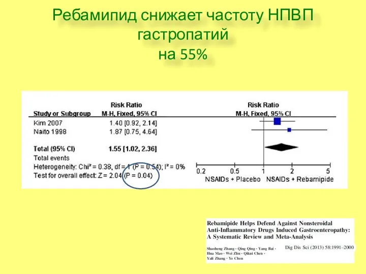 Ребамипид снижает частоту НПВП гастропатий на 55%