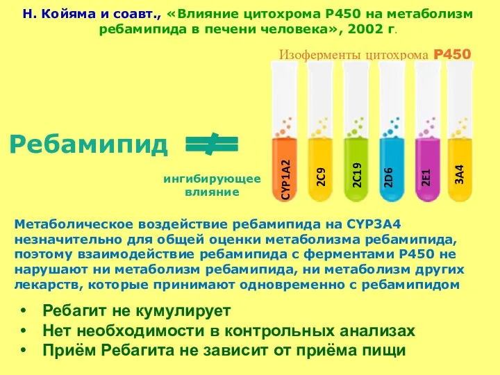 Ребагит не кумулирует Нет необходимости в контрольных анализах Приём Ребагита