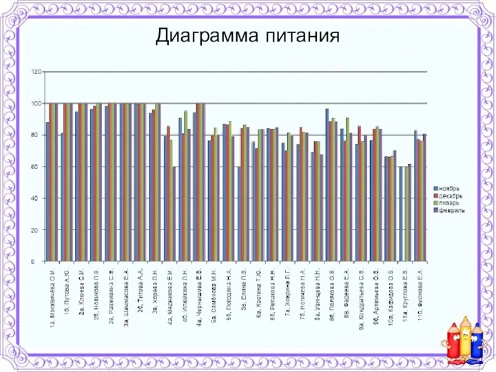 Диаграмма питания