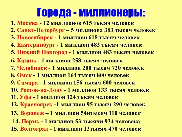 Города - миллионеры: 1. Москва - 12 миллионов 615 тысяч