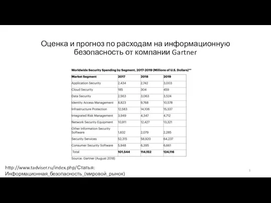 Оценка и прогноз по расходам на информационную безопасность от компании Gartner http://www.tadviser.ru/index.php/Статья:Информационная_безопасность_(мировой_рынок)