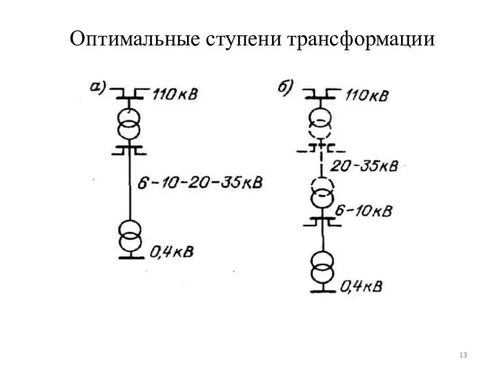 Оптимальные ступени трансформации