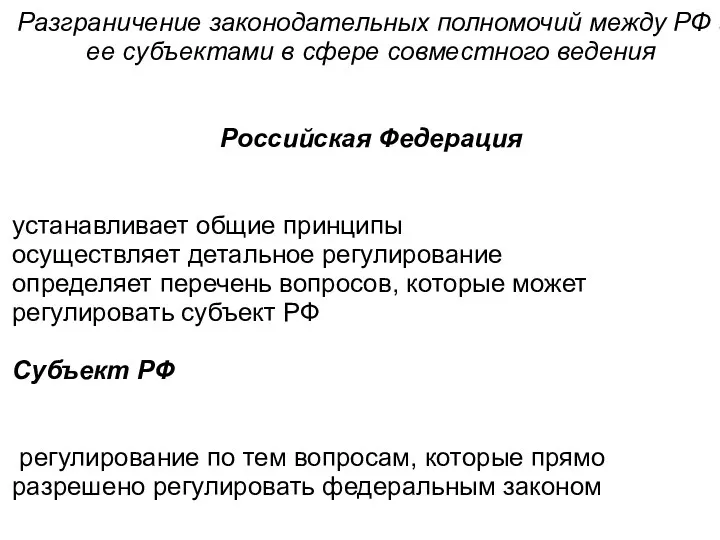 Разграничение законодательных полномочий между РФ и ее субъектами в сфере совместного ведения Российская