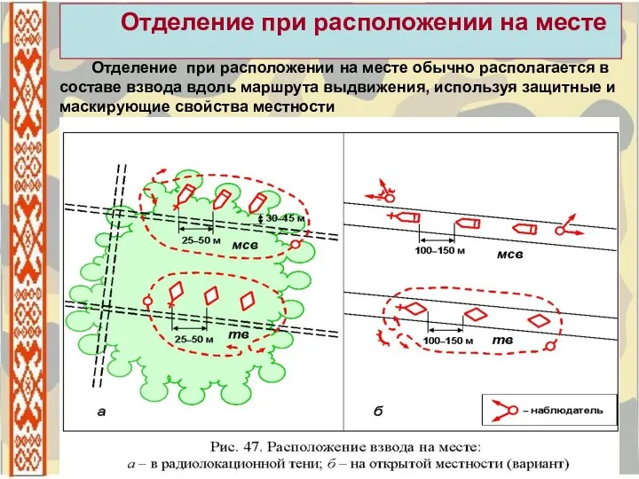 Отделение при расположении на месте Отделение при расположении на месте обычно располагается в