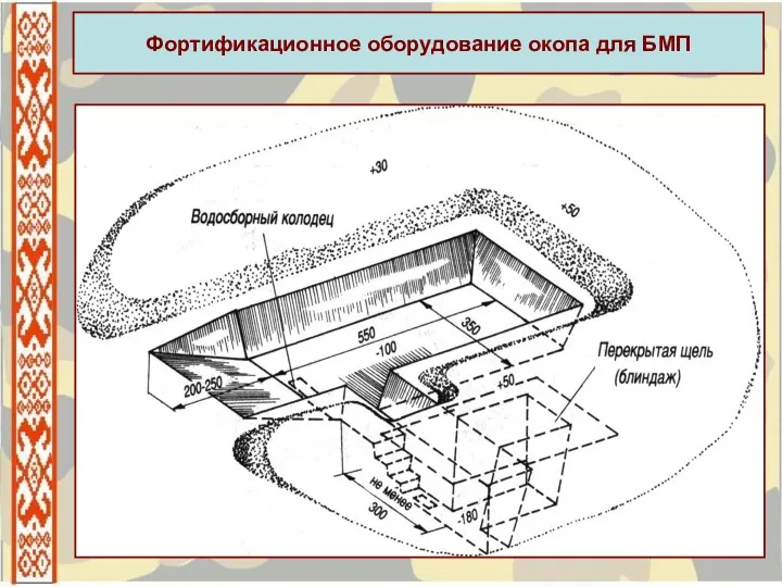 Фортификационное оборудование окопа для БМП