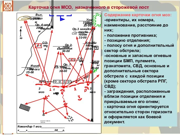 Содержание карточки огня мсо: -ориентиры, их номера, наименование, расстояние до них; - положение