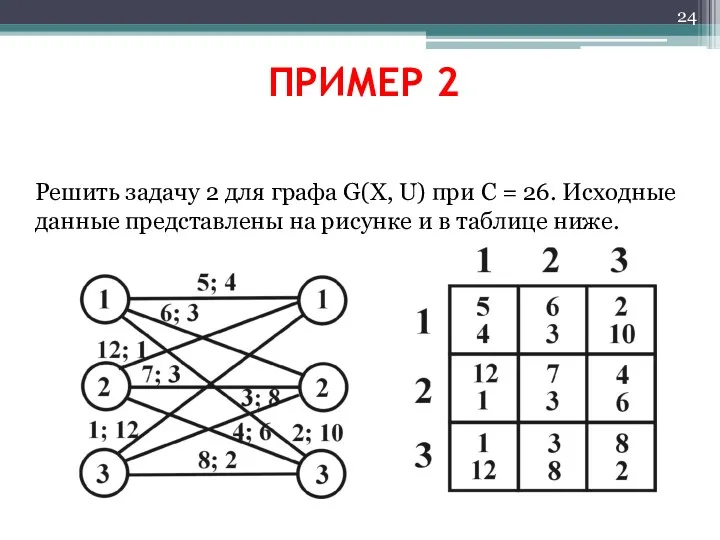 ПРИМЕР 2 Решить задачу 2 для графа G(X, U) при