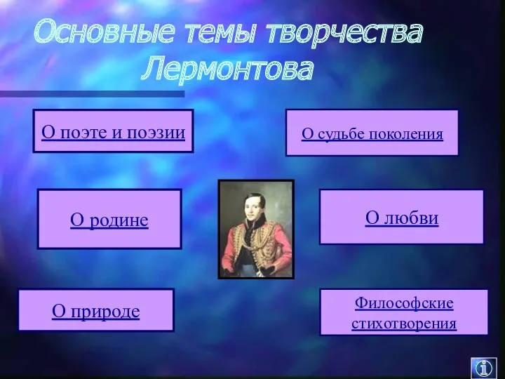 Основные темы творчества Лермонтова О поэте и поэзии О природе О судьбе поколения