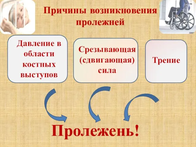 Давление в области костных выступов Трение Срезывающая (сдвигающая) сила Пролежень! Причины возникновения пролежней