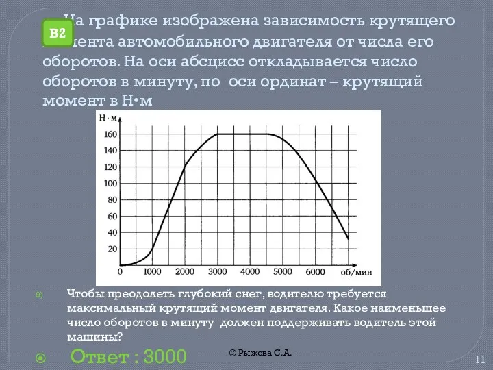 © Рыжова С.А. На графике изображена зависимость крутящего момента автомобильного двигателя от числа